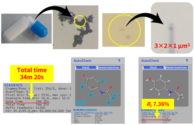 図４: 測定サンプルおよびWITによる測定結果の概要