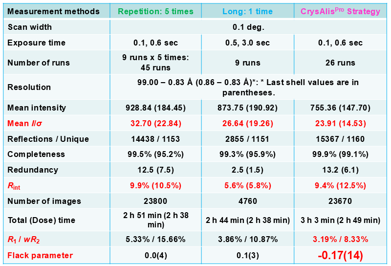 B-SCX1015_table1_ja