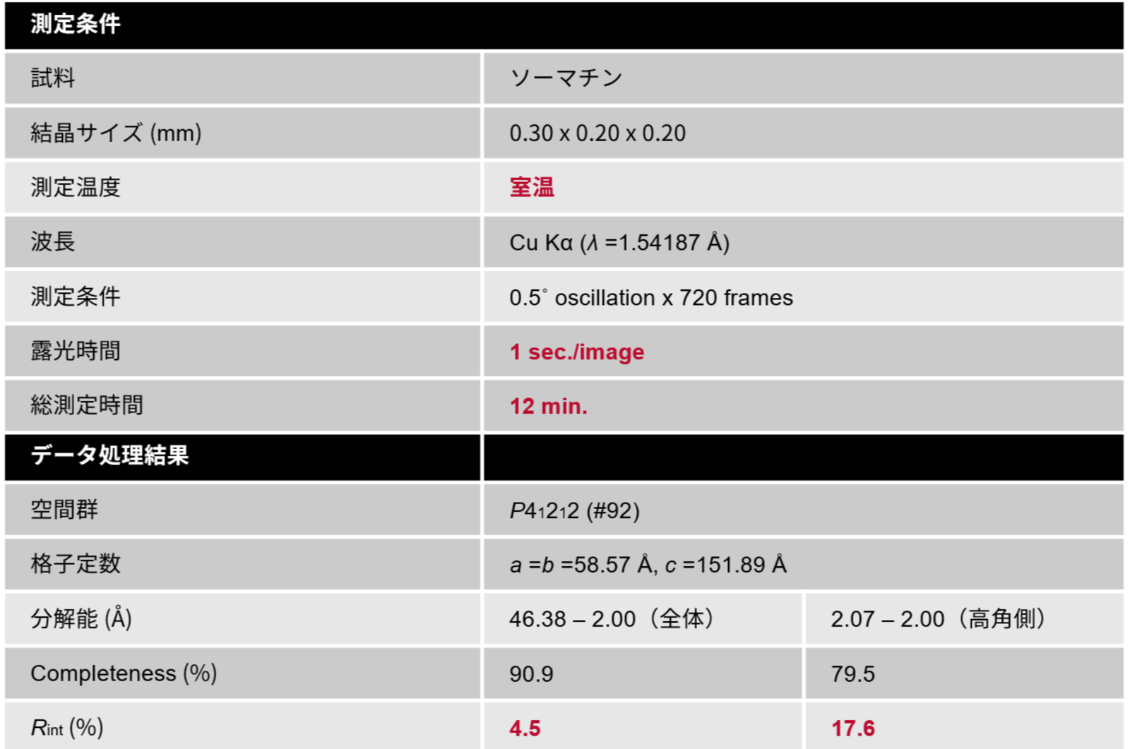 B-SCX2017_Table1_ja