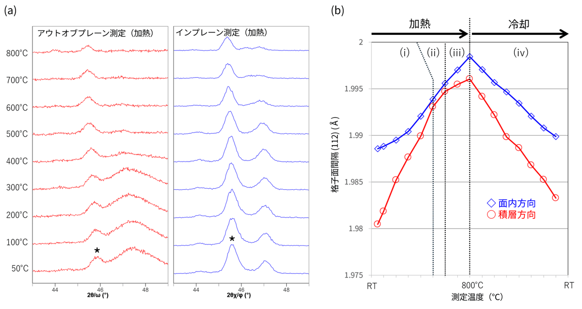 B-XRD2039_fig3-2_jp