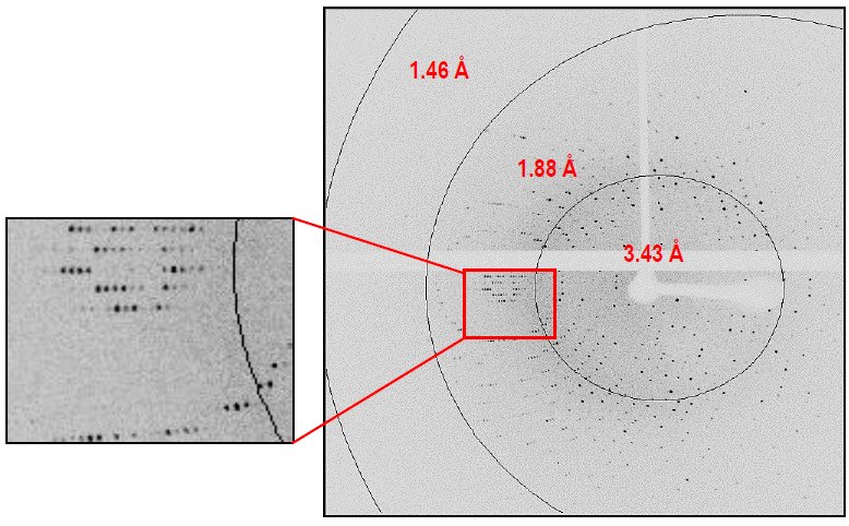 PX018 Figure 6 representative diffraction image for thaumatin