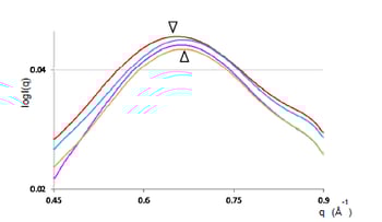 SCX2003_04_Scattering curves for each hair sample