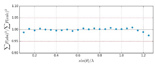 SMX023 Figure 4 Resolution dependent scaling plot