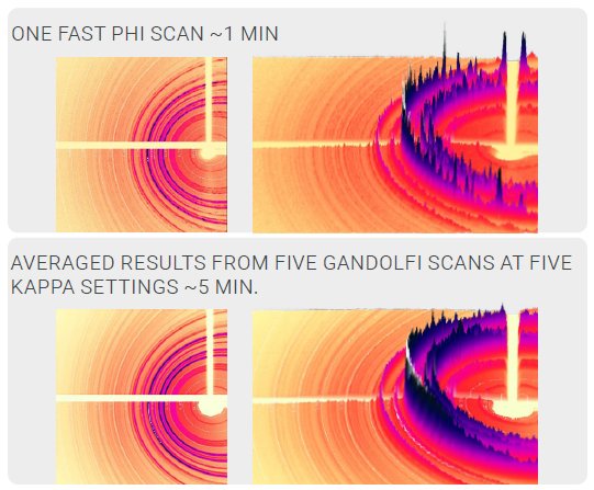 SMX027 Figure 7 Application of Gandolfi scans