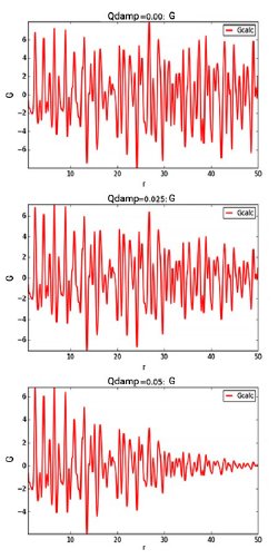 SMX028 Figure 2 effect of increasing Qdamp