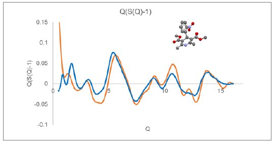 SMX032 Figure 2 function derived from measured nifedipine glass