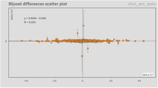 SMX039 Figure 10 Bijvoet differences scatter plot