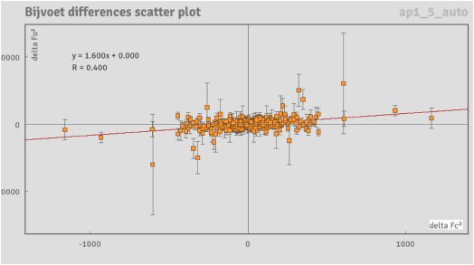 SMX039 Figure 5 Bijvoet pair scatter plot