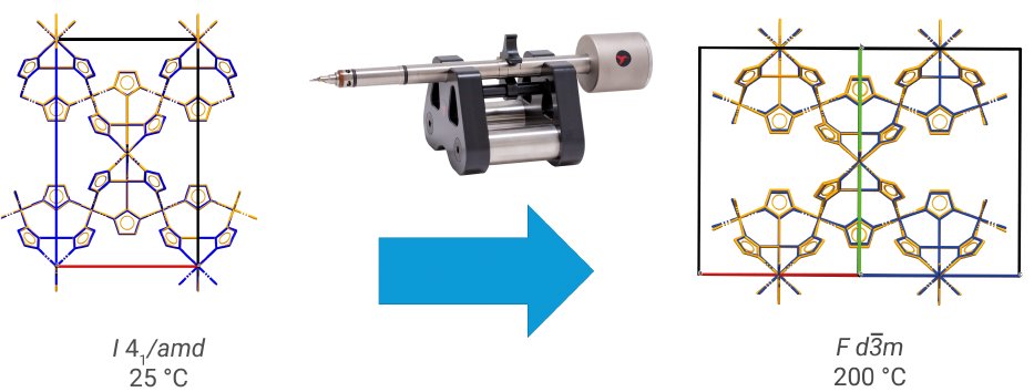 SMX041 Figure 2 - phase transition