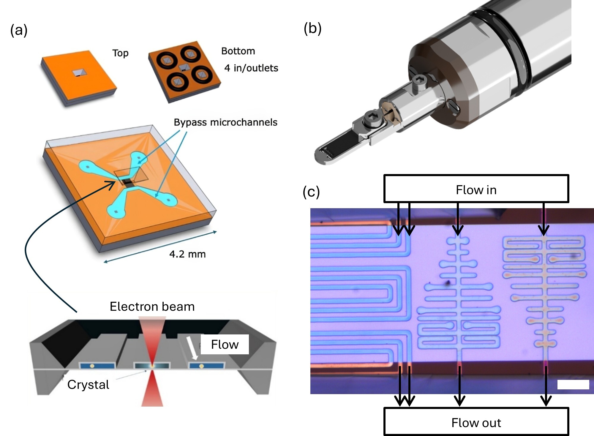SMX042 Figure 1 - Graphical representation