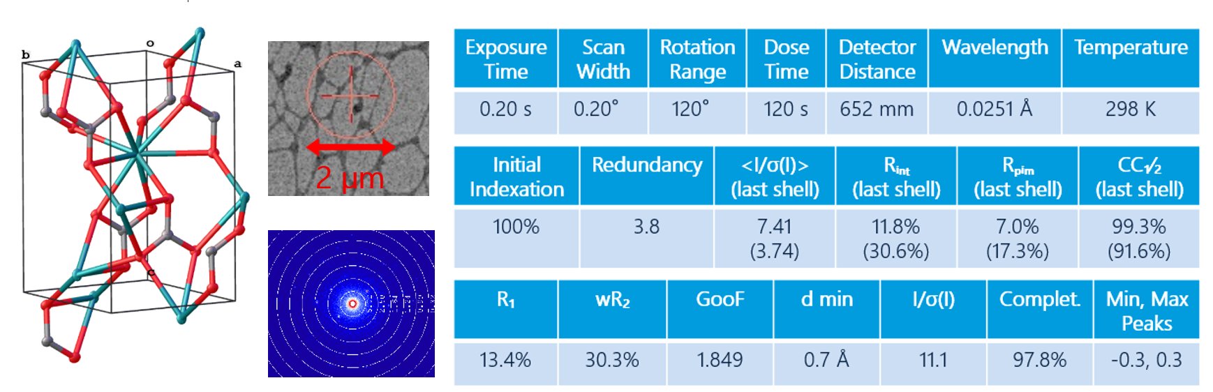 SMX043 Figure 2 Aragonite crystal structure solved by 3D ED from a biogenic coral skeleton