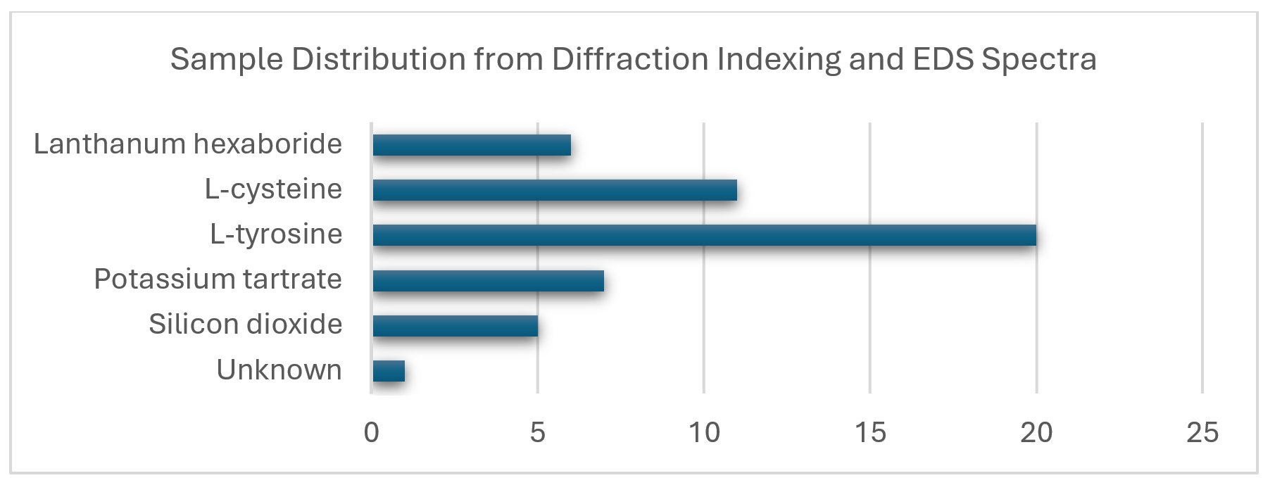 SMX044 Figure 3 Results of assignment after unit cell matching and EDS spectral analysis