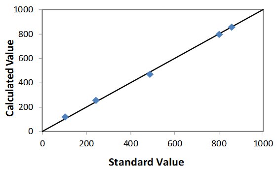 EDXRF1033 correlation plot Cl