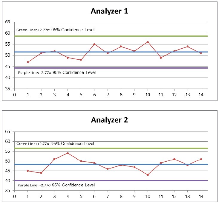 EDXRF1135 Analyzer data
