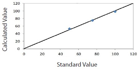 EDXRF1135 Correlation plot (low range)