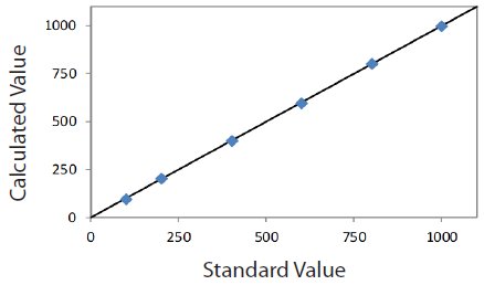 EDXRF1135 Correlation plot