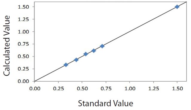 EDXRF1140 Correlation Plot Si on Paper