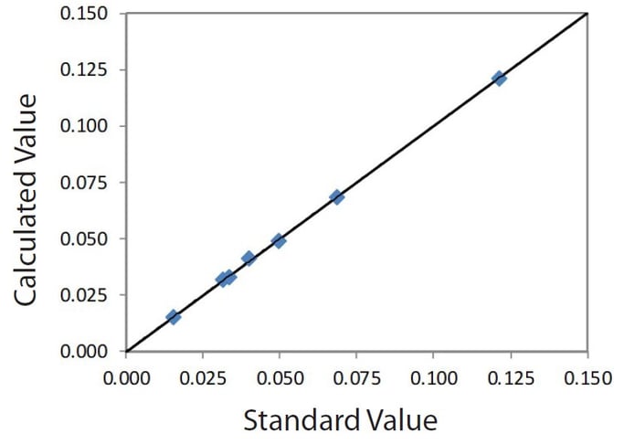 EDXRF1177 Correlation plot Fe2O3