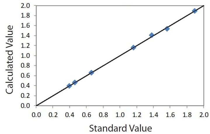 EDXRF1187 Correlation plot Ti