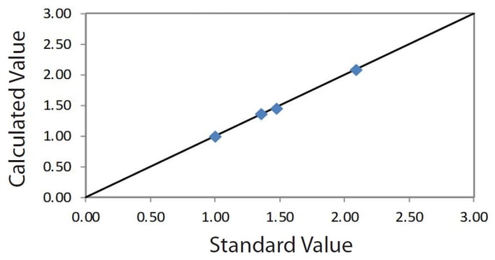 EDXRF1203 Correlation plot penta in wood