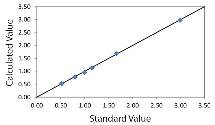 EDXRF1225 Correlation plot CuO in wood