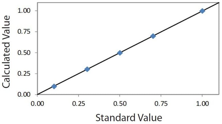 EDXRF1230 Correlation plot S