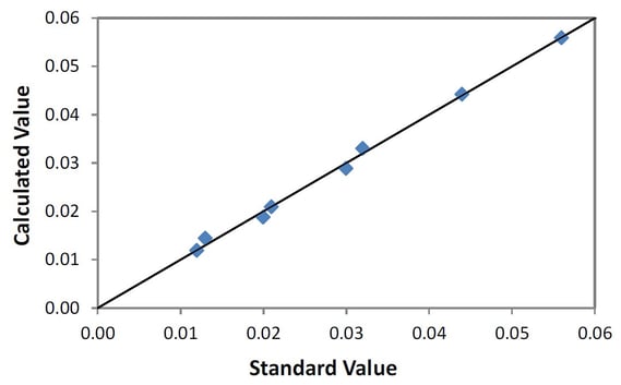 EDXRF1250 Correlation plot Cl
