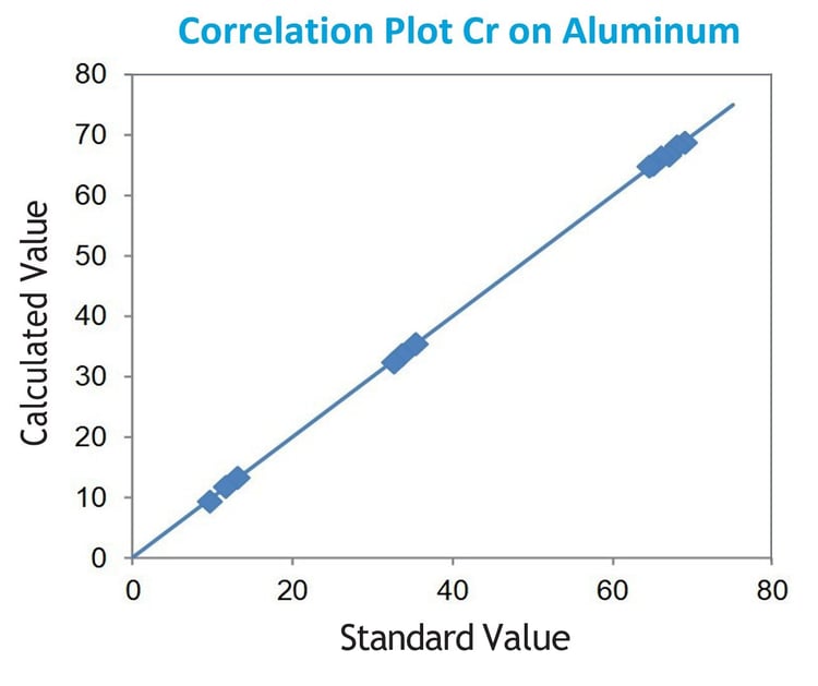EDXRF1286 plot
