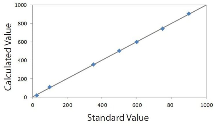 EDXRF1331 Correlation plot Cl