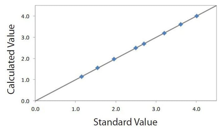 EDXRF1331 Correlation plot S
