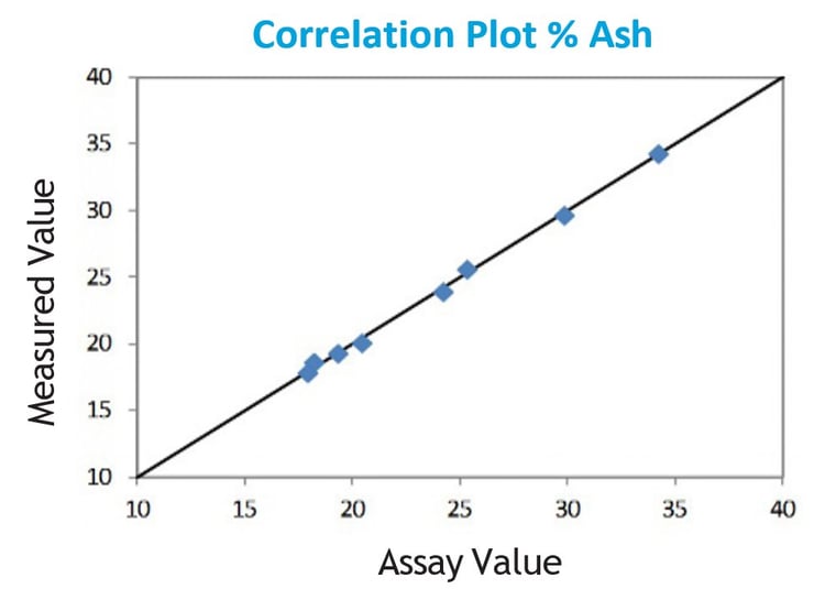 EDXRF1378 plot