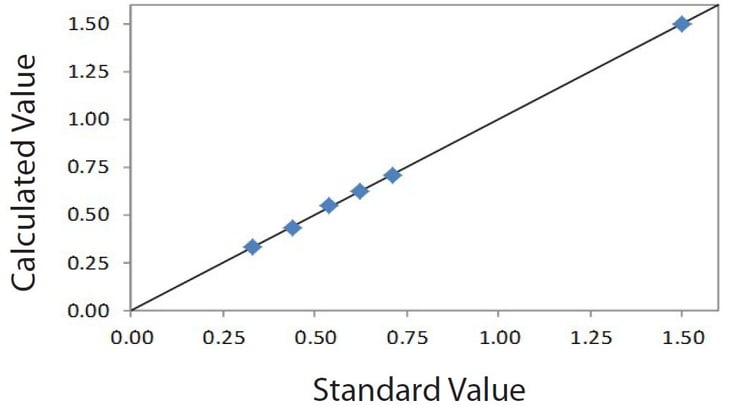 EDXRF1422 Correlation plot Si on Paper