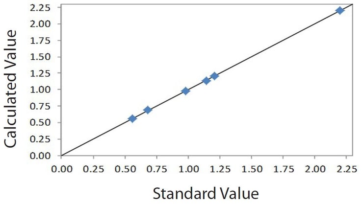 EDXRF1422 Correlation plot Si on plastic