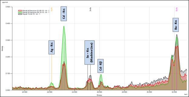 EDXRF1495 Spectra on the Al Secondary Target