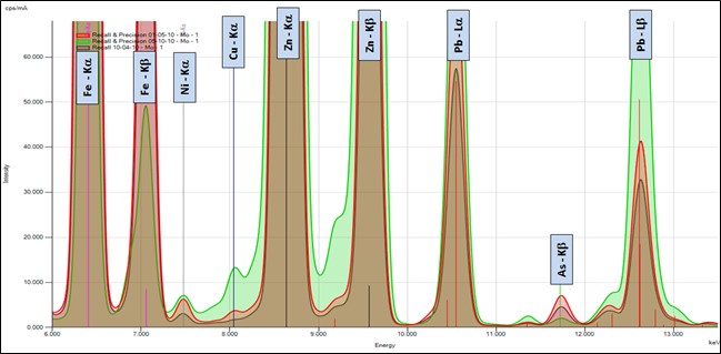 EDXRF1495 Spectra on the Mo Secondary Target