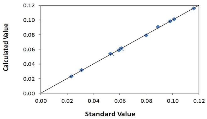 EDXRF1527 Correlation plot P