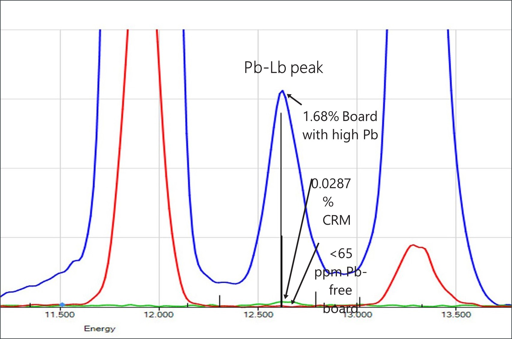 EDXRF1550 Sensitivity graph