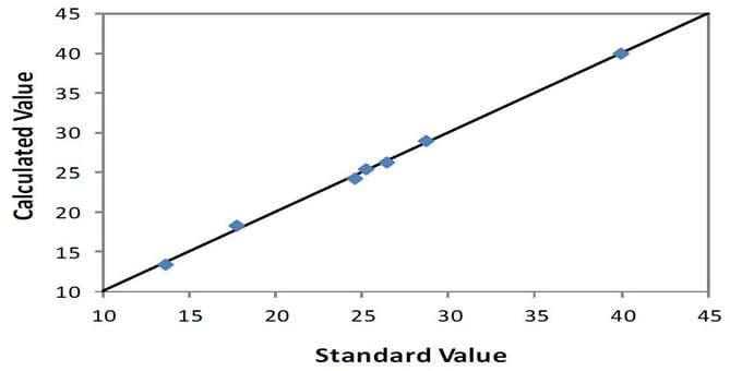 EDXRF1587 Correlation plot P2O5