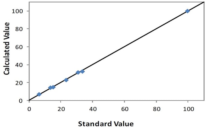 EDXRF1605 correlation plot Cr on aluminum