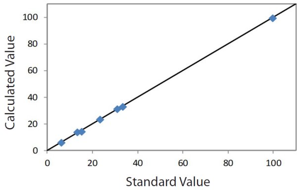 EDXRF1606 correlation plot Cr on aluminum - revised