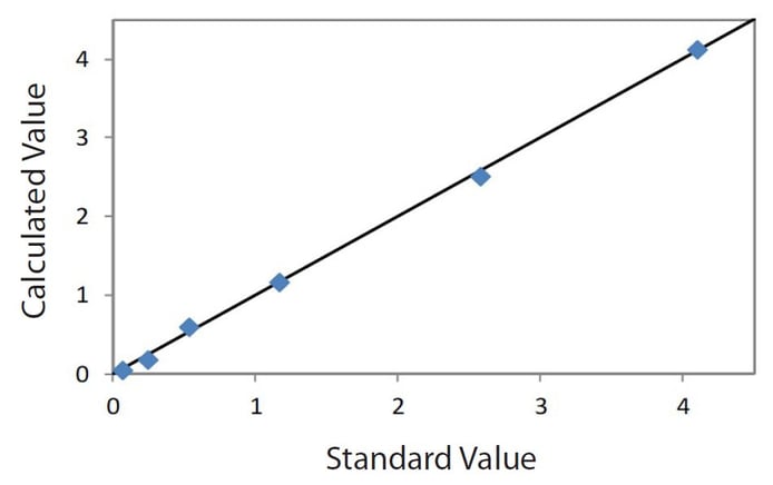 EDXRF1619 Correlation plot Ti on aluminum