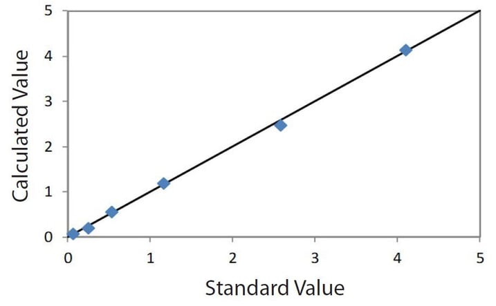 EDXRF1620 Correlation plot Ti on aluminum