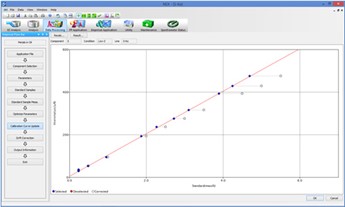 EDXRF1654 calibration graph