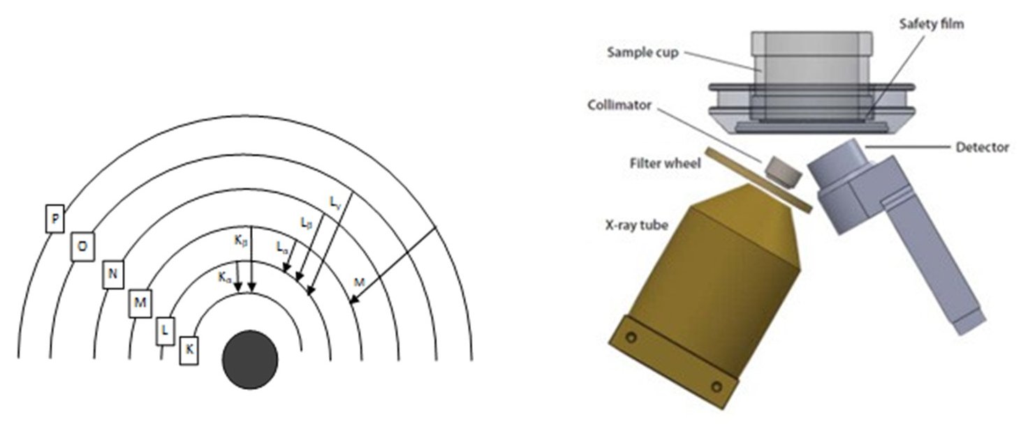 EDXRF1654 schematics