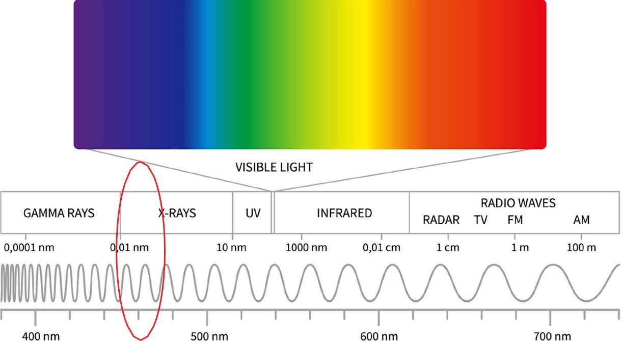 EDXRF1654 spectrum
