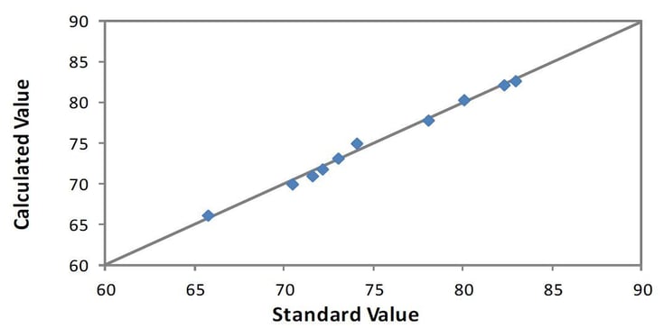 EDXRF1693 Correlation plot Fe