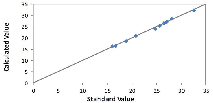 EDXRF1693 Correlation plot Ni