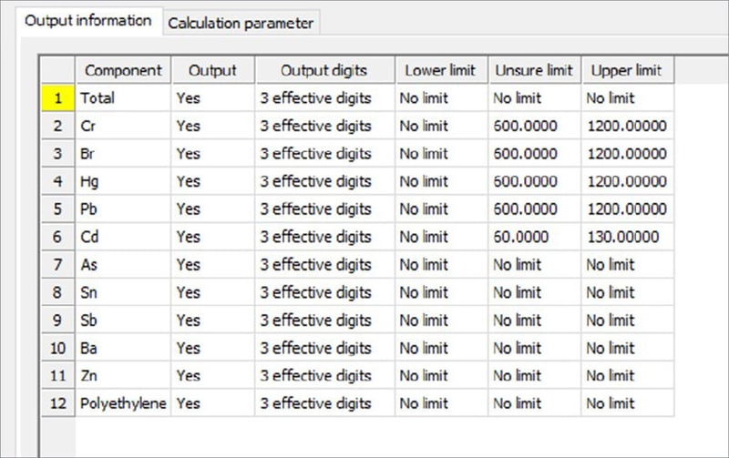 EDXRF1803 User Defined RoHS Limits