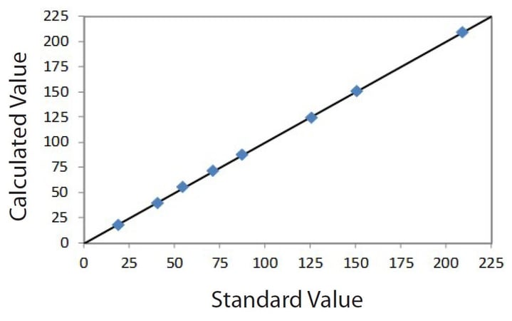 EDXRF1812 Correlation plot P on steel