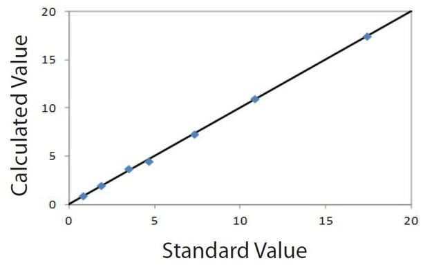 EDXRF1834 Correlation plot Ti on galv steel